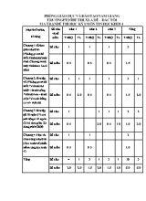 Đề kiểm tra định kỳ học kỳ 1 môn Tin học Lớp 5 - Năm học 2015-2016 - Trường PTDTBT THLX La Dê-đắc Tôi (Có đáp án)